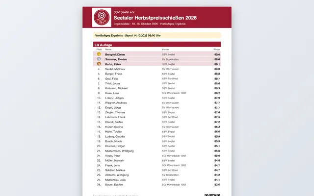 Screenshot Results lists as notices in svscore