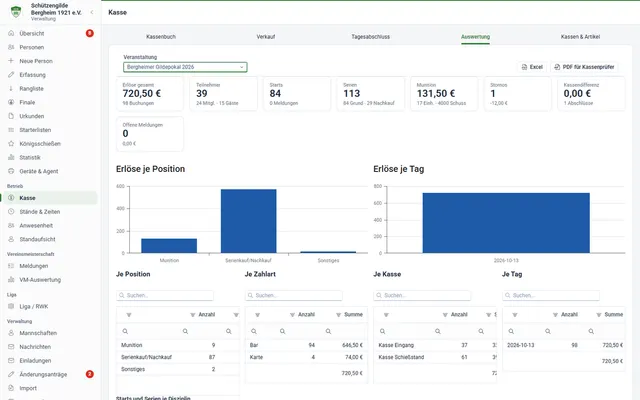 Screenshot Cash desk evaluation per event in svscore