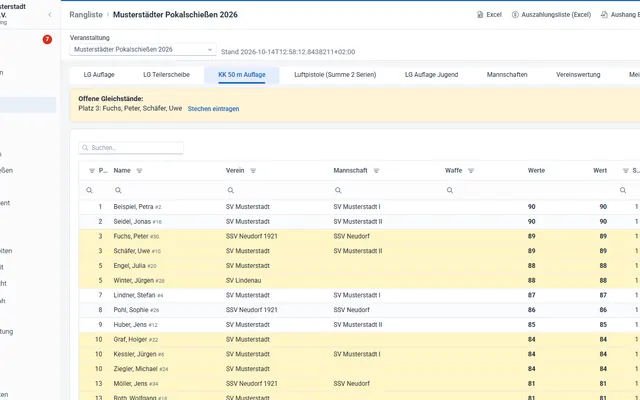 Screenshot Shoot-offs & ties in svscore